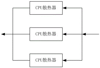 Server cluster cpu heat radiating system