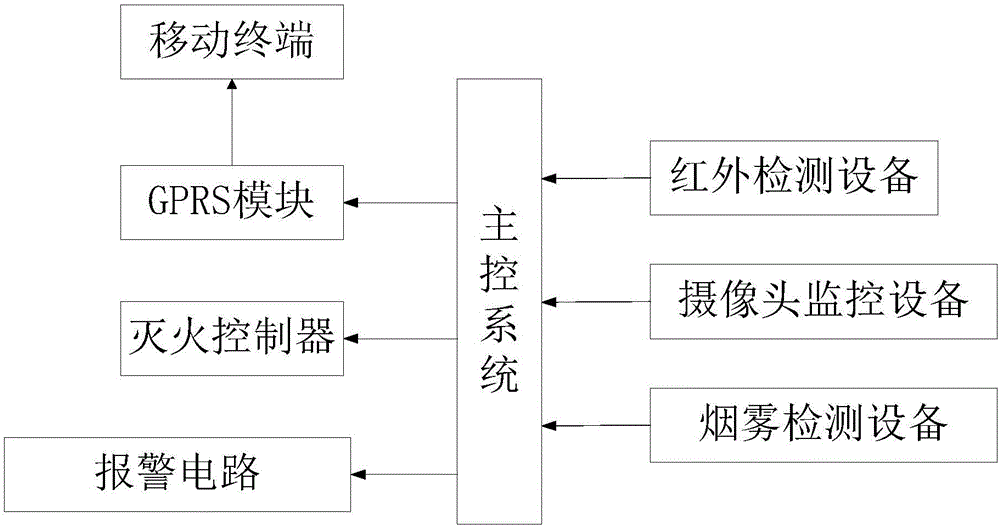 Monitoring apparatus for school