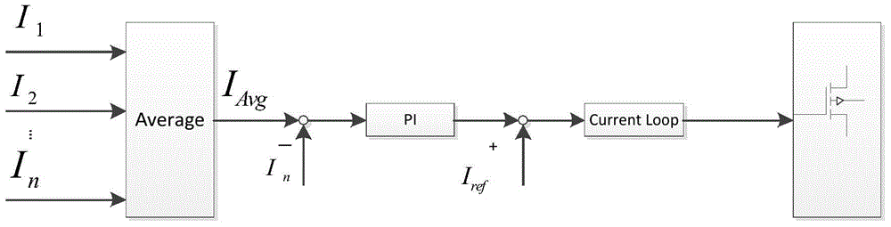 Paralleled current sharing control method of photovoltaic inverter