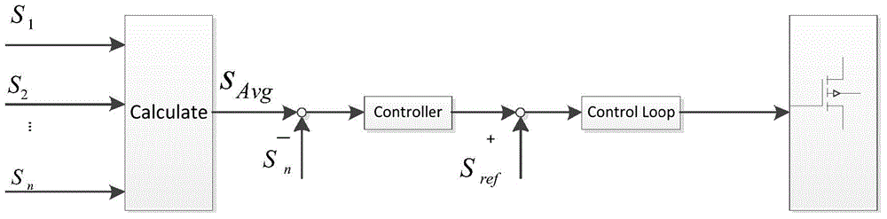 Paralleled current sharing control method of photovoltaic inverter