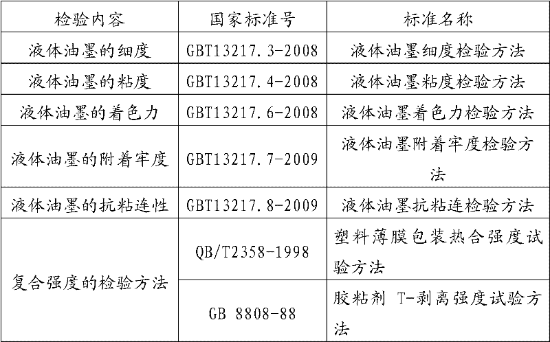 Amine composition and application thereof, polyurethane resin and preparation method and application thereof