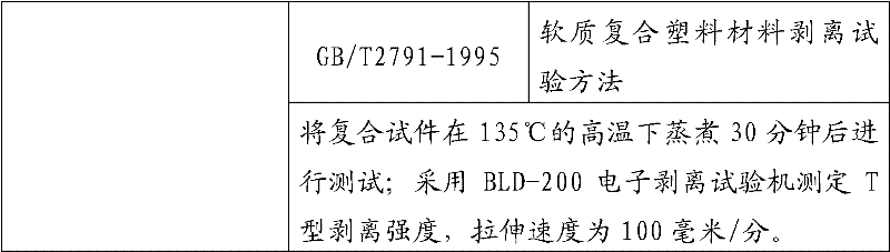 Amine composition and application thereof, polyurethane resin and preparation method and application thereof