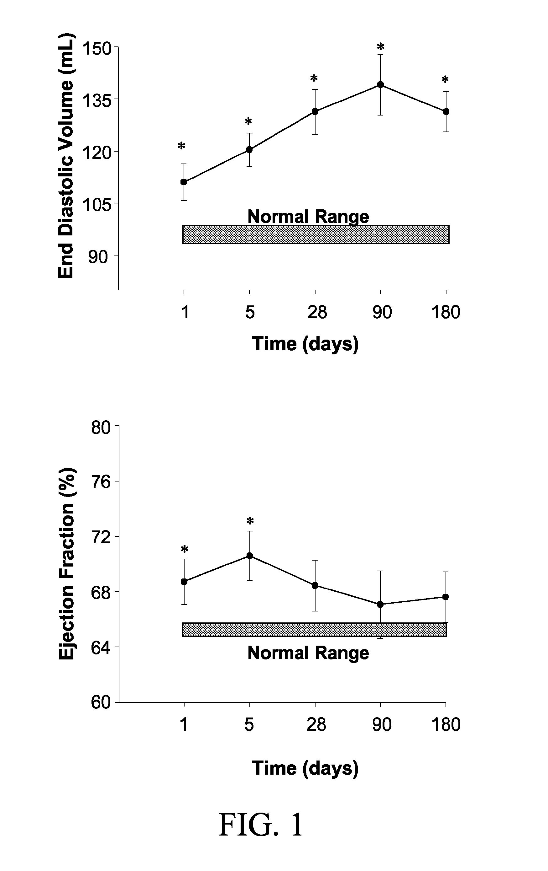 Predicting heart failure following myocardial infarction by protease and protease inhibitor profiling