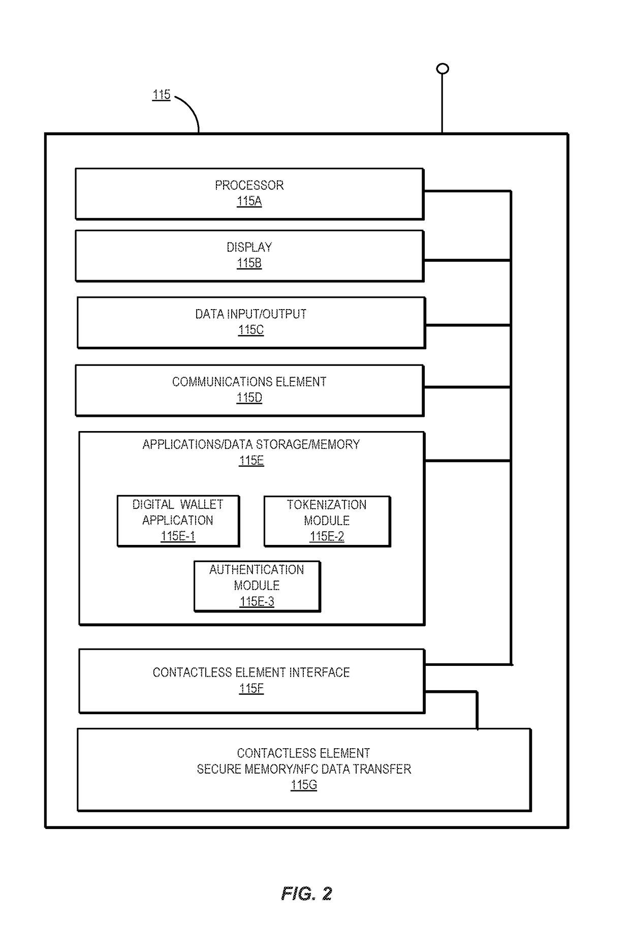 Token and cryptogram using transaction specific information