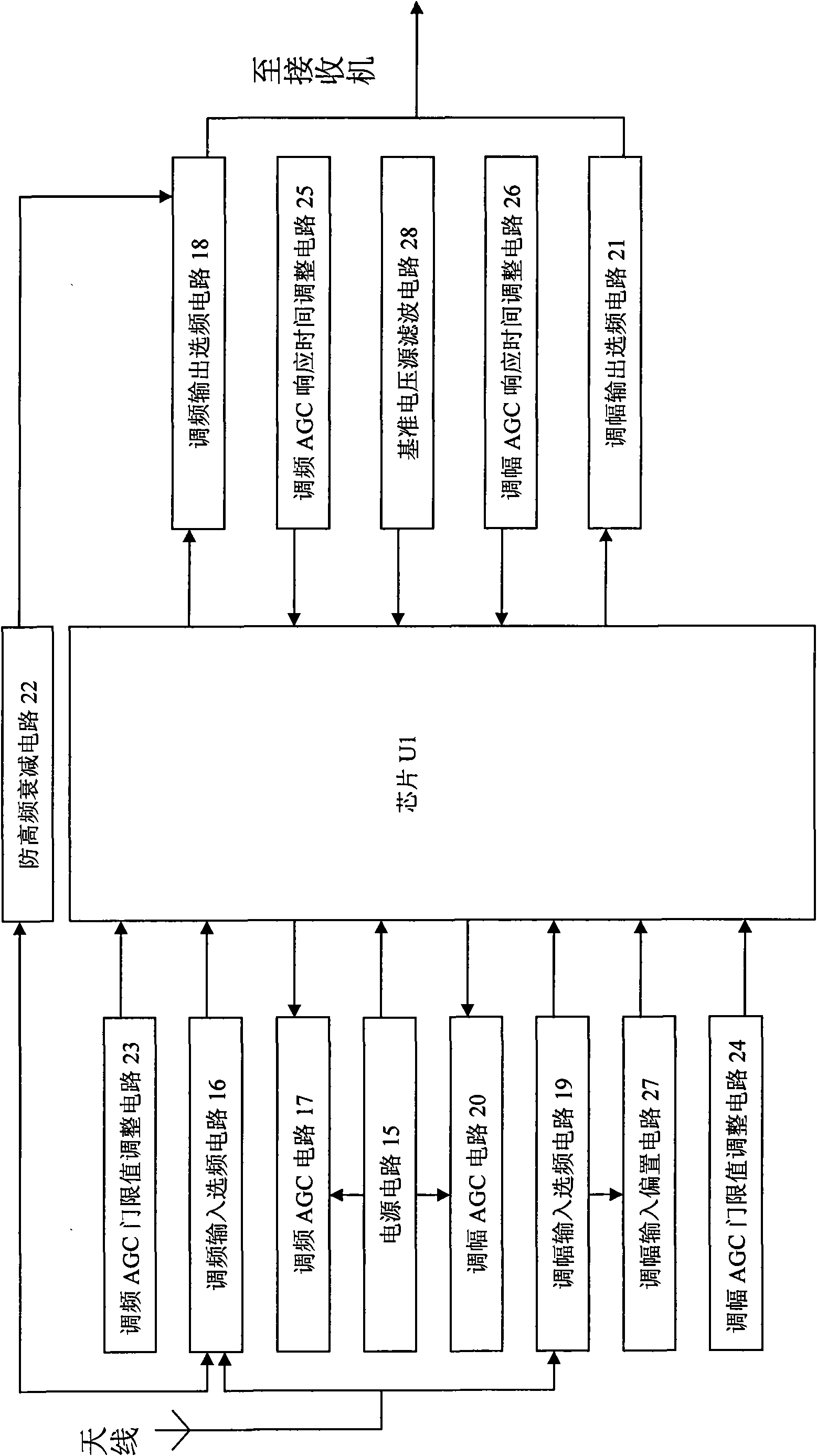 Automatic gain vehicle active antenna amplifier