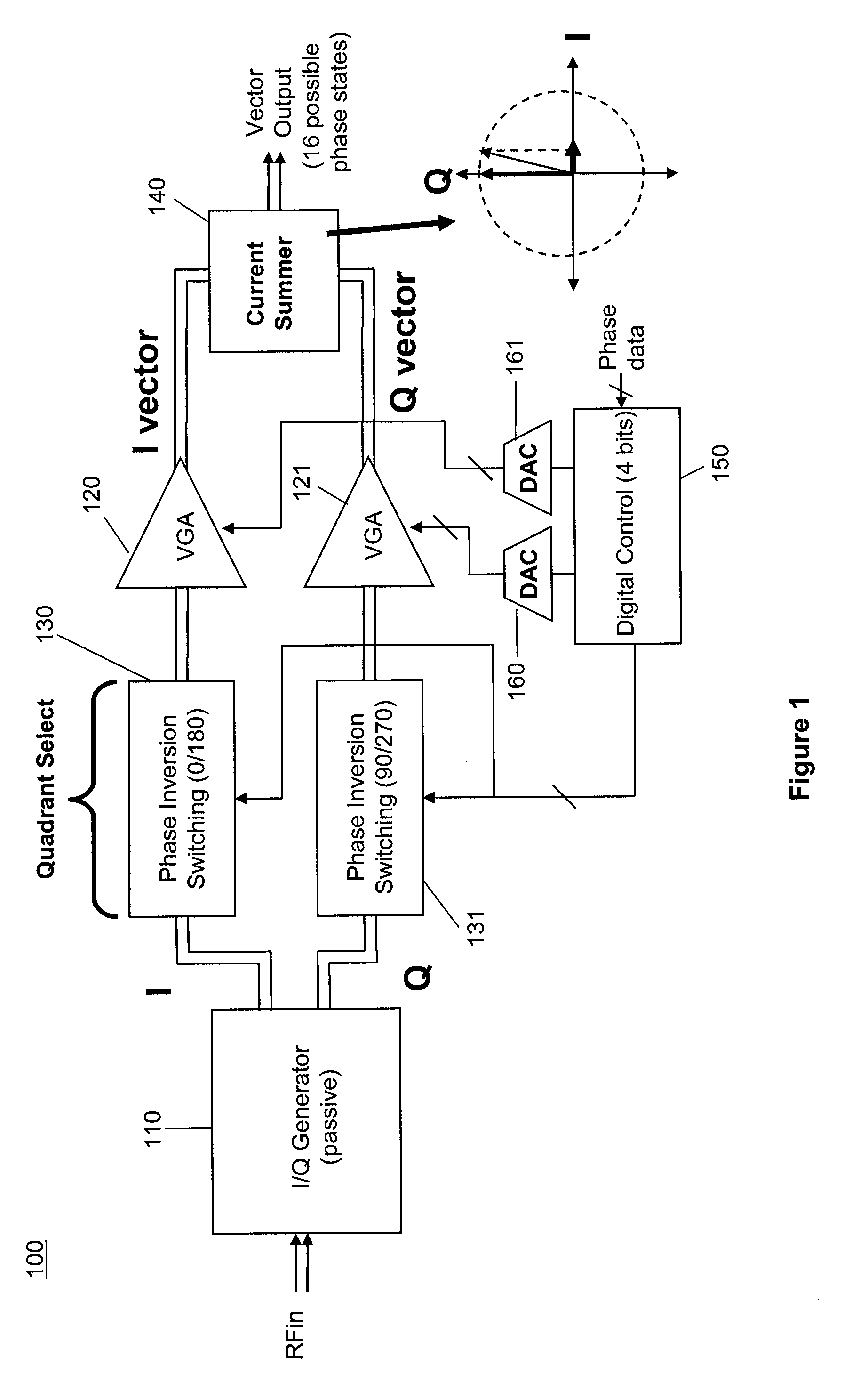 Digital amplitude control of vector generator