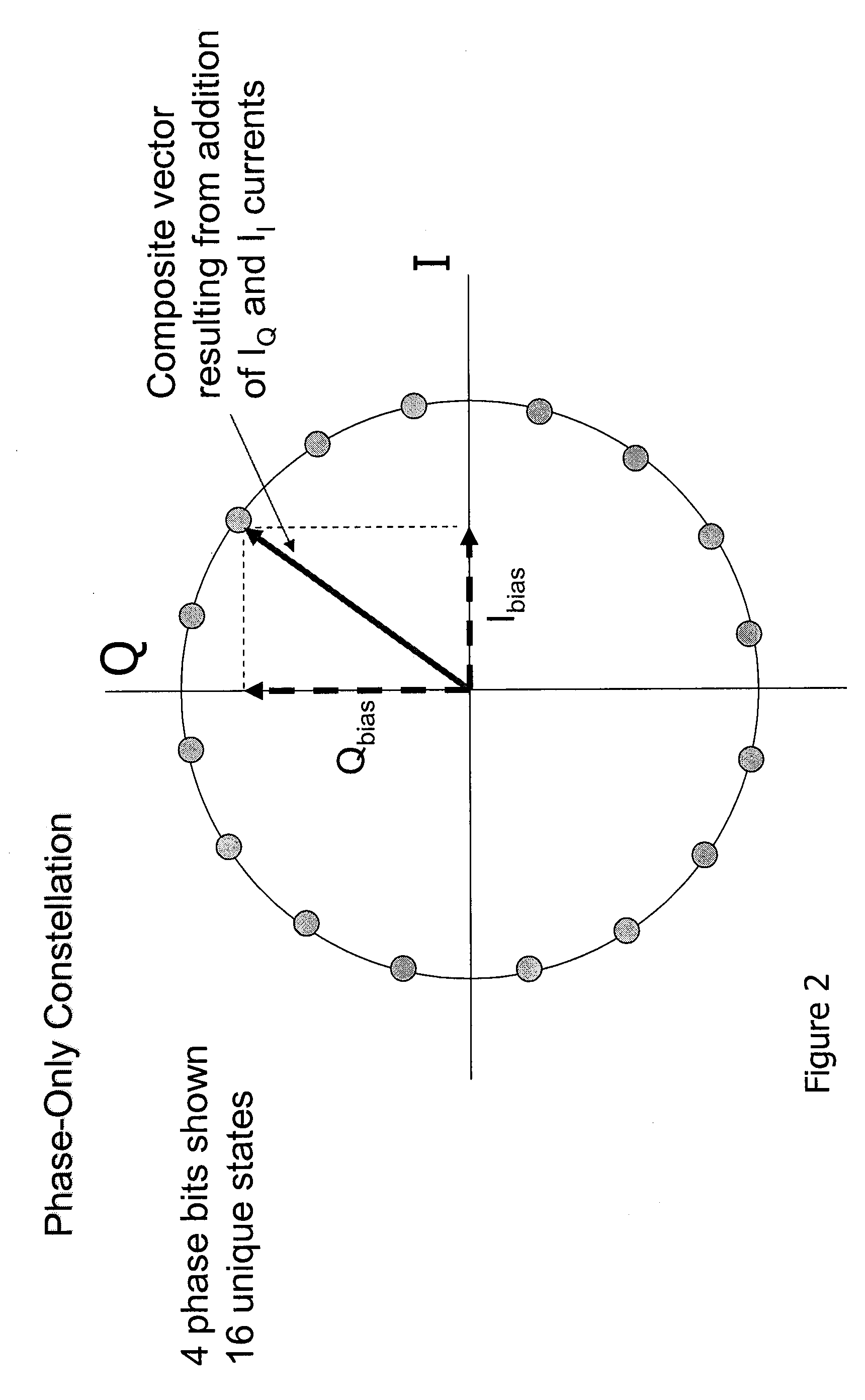 Digital amplitude control of vector generator