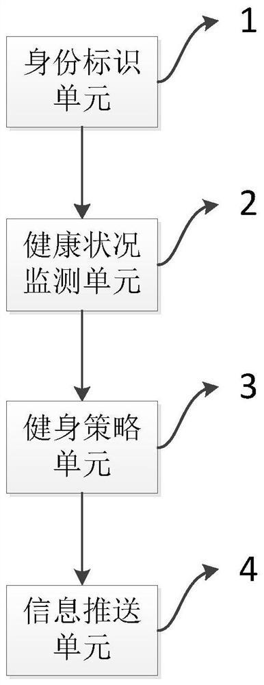 Community-oriented health care and old-age service system