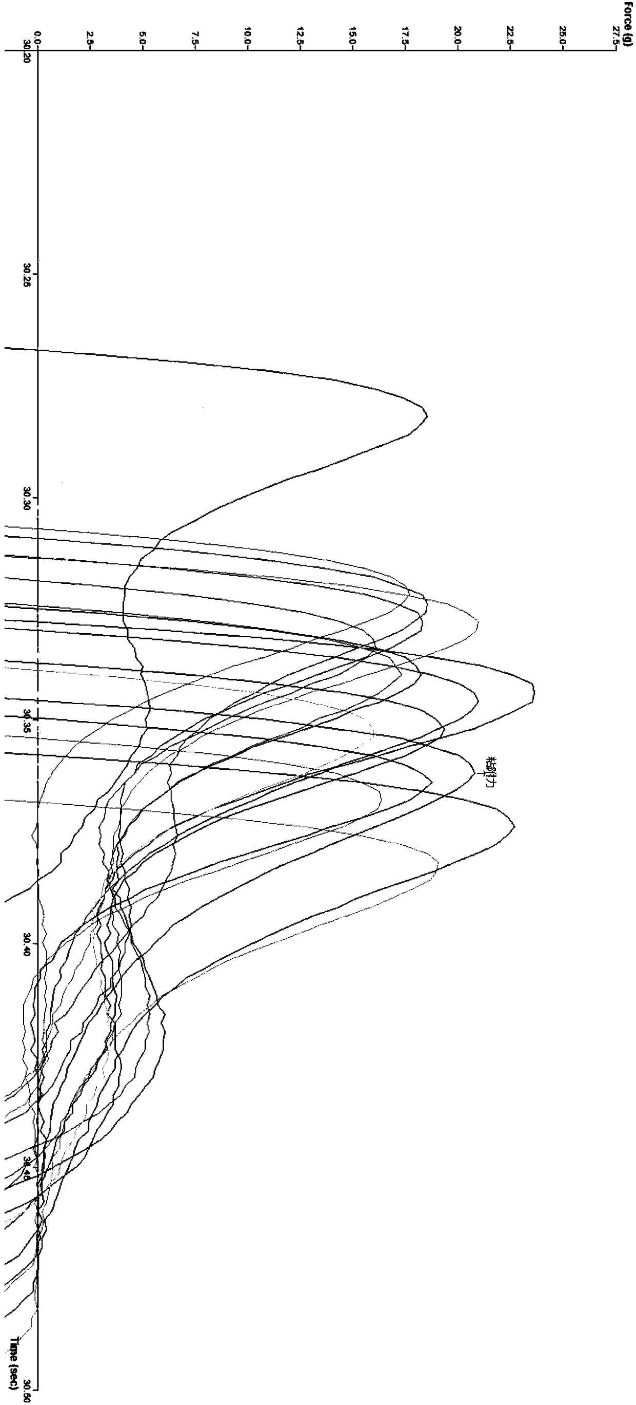 Method for determining adhesion between papermaking-reconstituted tobacco slices