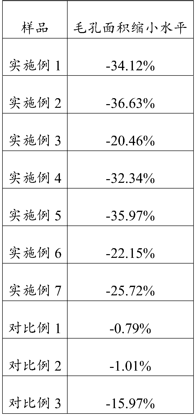 Refreshing astringent lotion and preparation method thereof