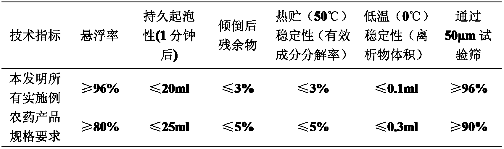 Pesticidal composition containing spiromesifen and nereistoxin