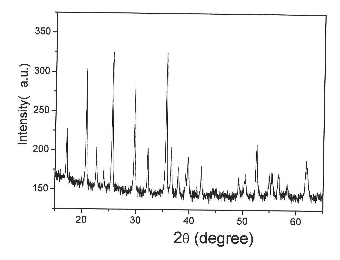 Preparation method of monodisperse lithium iron phosphate nanometer material and lithium-ion secondary battery