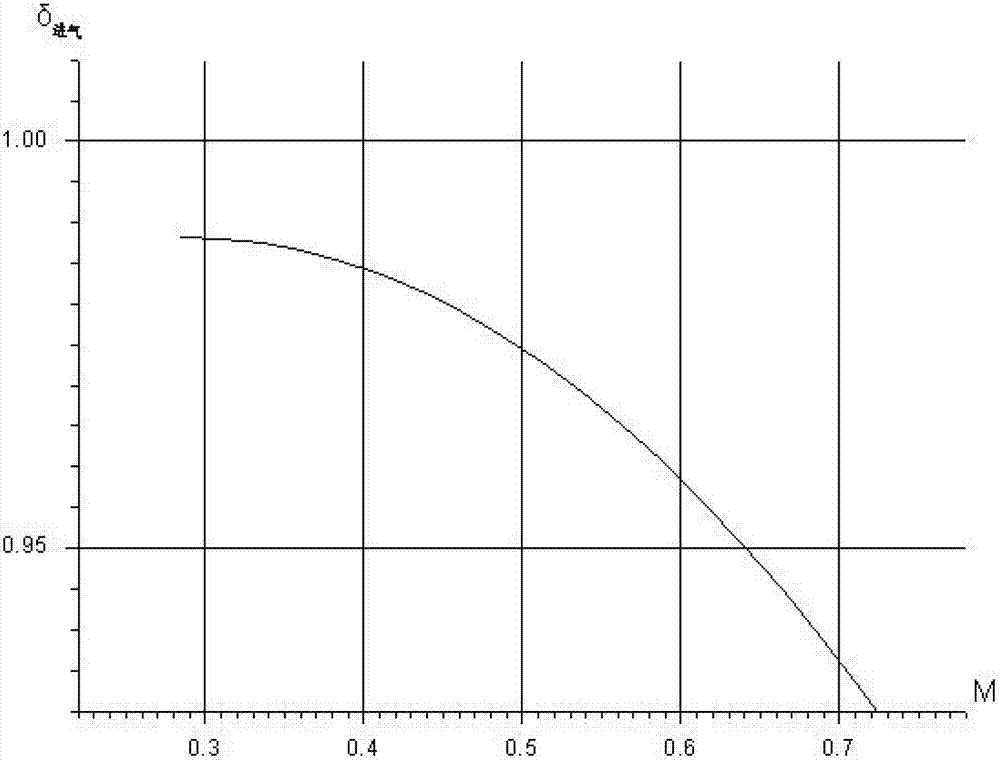 Acceleration method and acceleration system for propeller engine