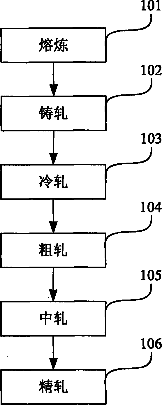 Production process of ultrathin double-face optical aluminum foil