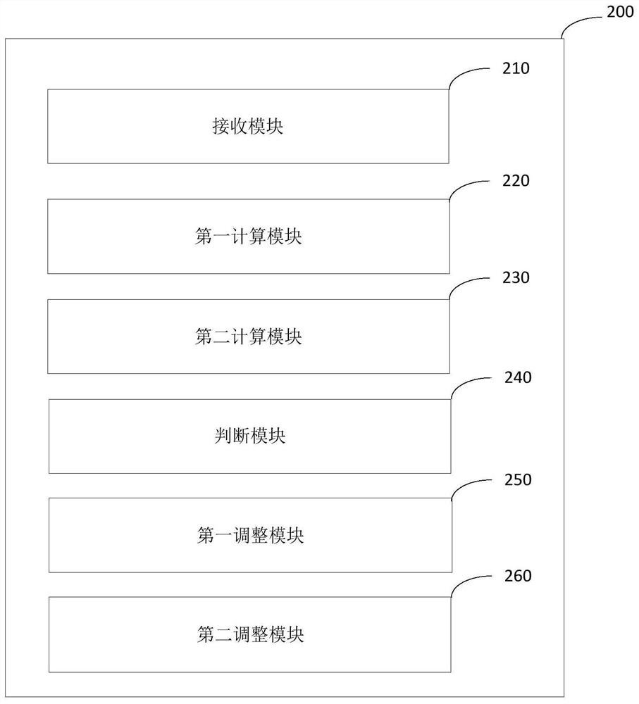 Base station signal synchronization method, device, equipment and storage medium based on GPS signal