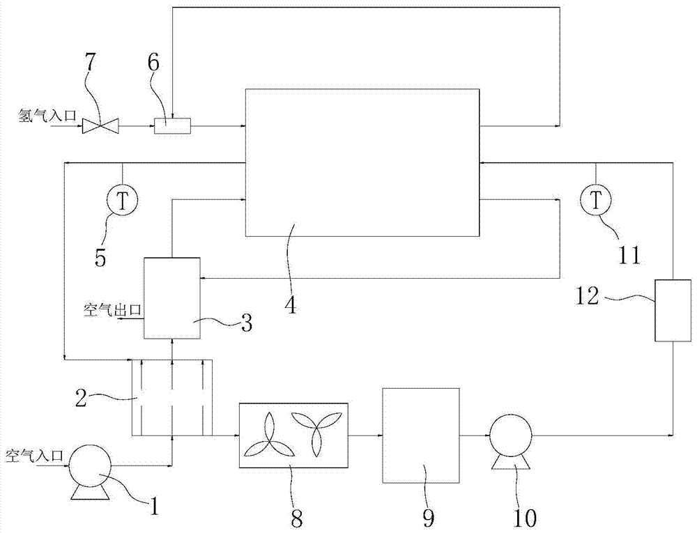 A fuel cell heat dissipation system using phase change cooling