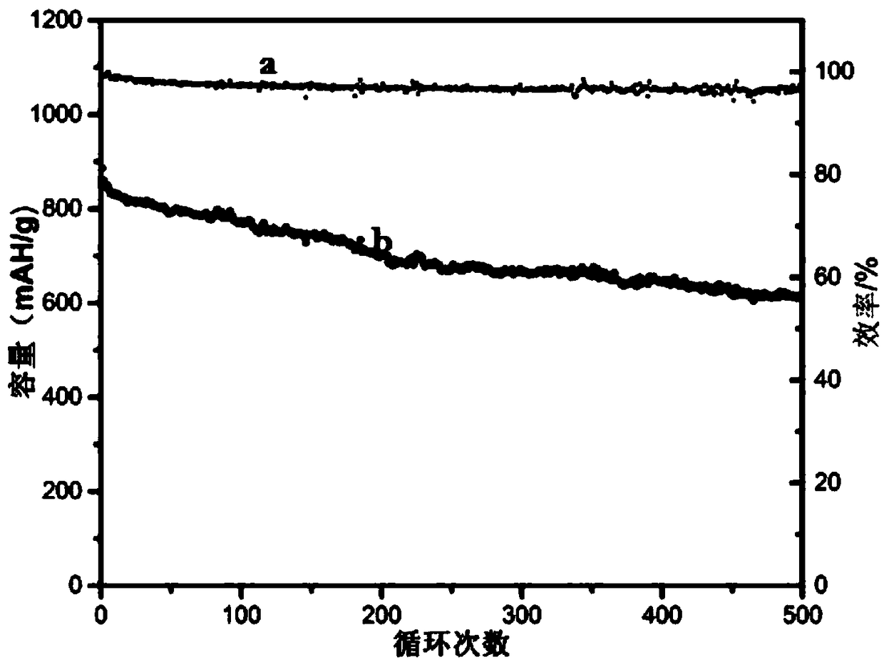 Red phosphorus modified composite separator, preparation method and application thereof