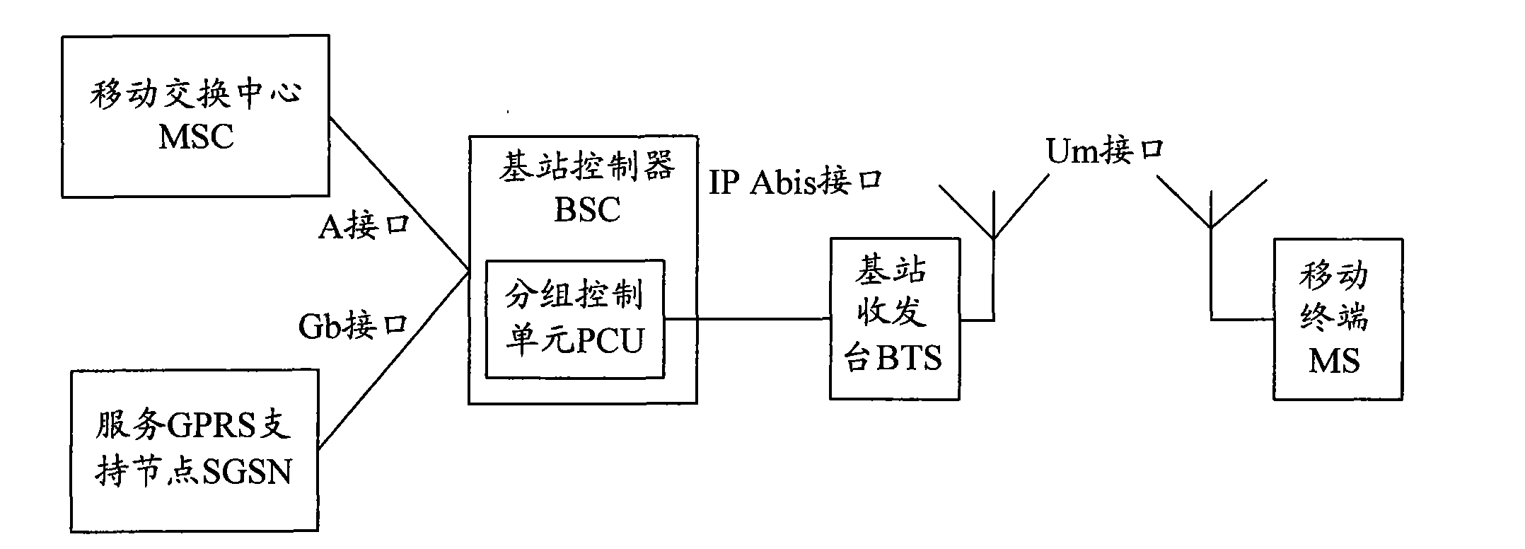 Packet data transmission system and method