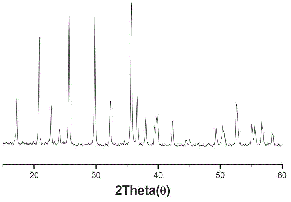 Preparation method for lithium iron phosphate material of positive electrode of lithium ion secondary battery