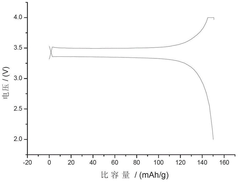 Preparation method for lithium iron phosphate material of positive electrode of lithium ion secondary battery