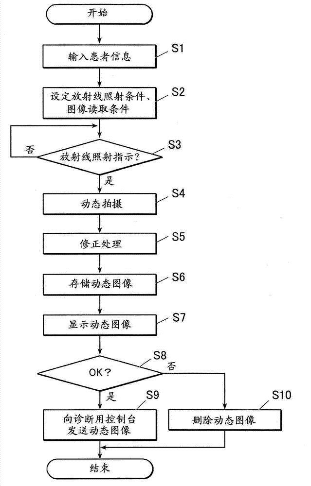 Thoracic diagnosis assistance information generation method, thoracic diagnosis assistance system, and dynamic state image processing apparatus