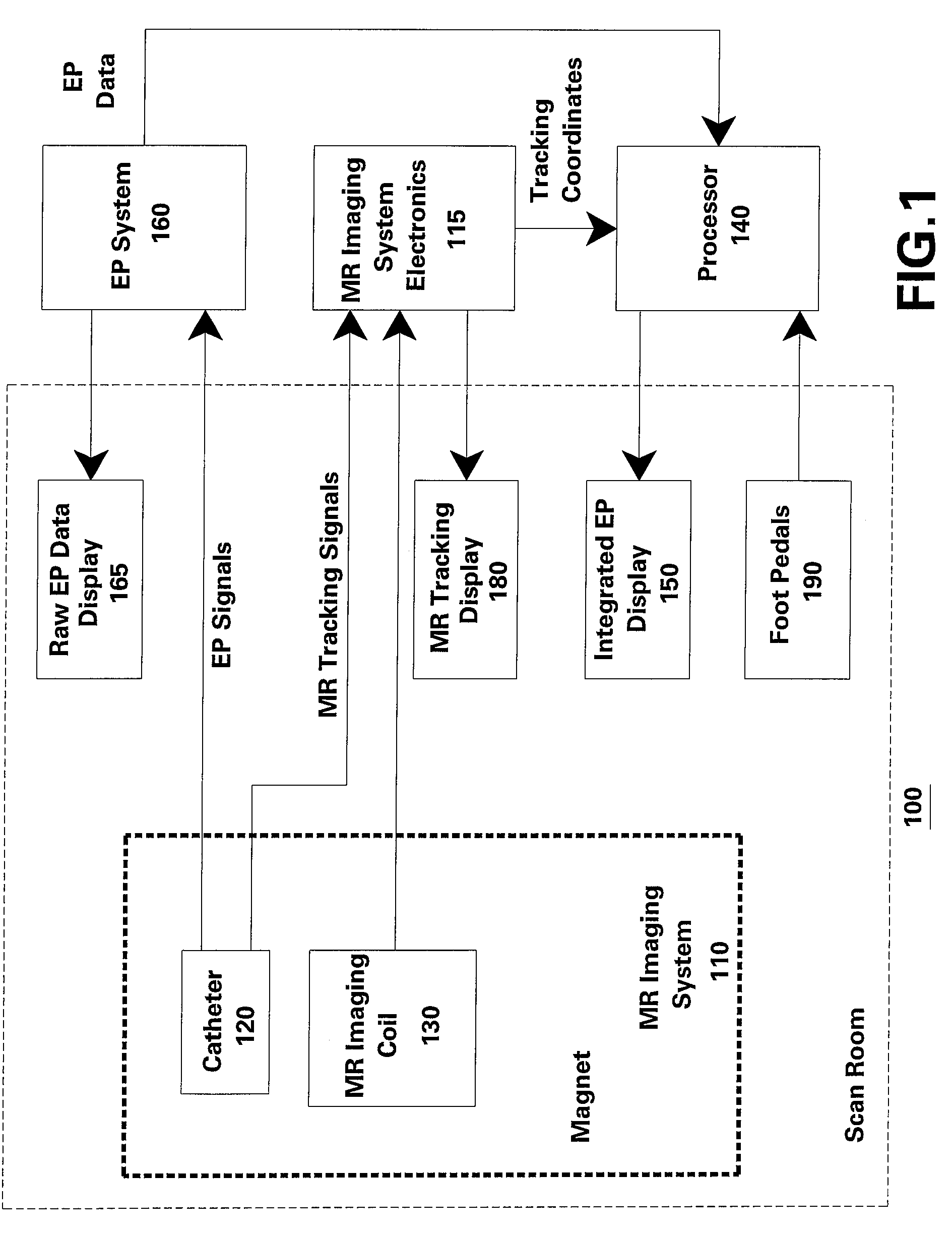 System and method for interventional procedures using MRI