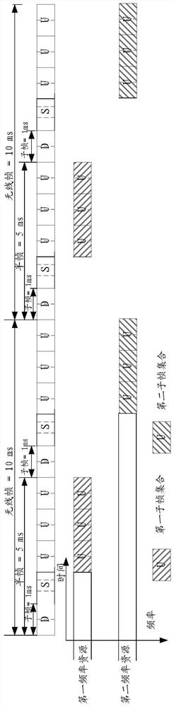 Uplink information transmission method, base station and user equipment