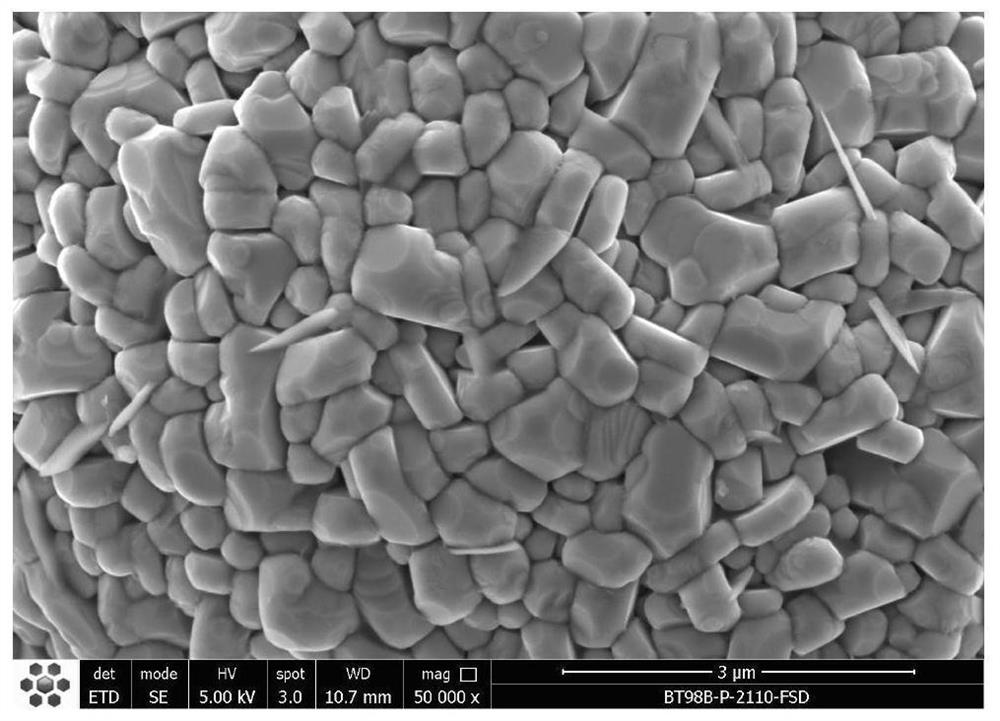 Boron-doped nickel-cobalt-manganese positive electrode material and preparation method thereof