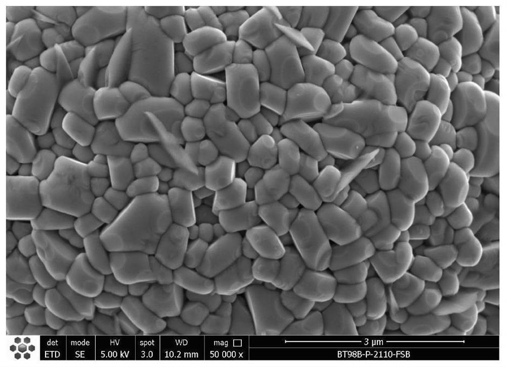 Boron-doped nickel-cobalt-manganese positive electrode material and preparation method thereof