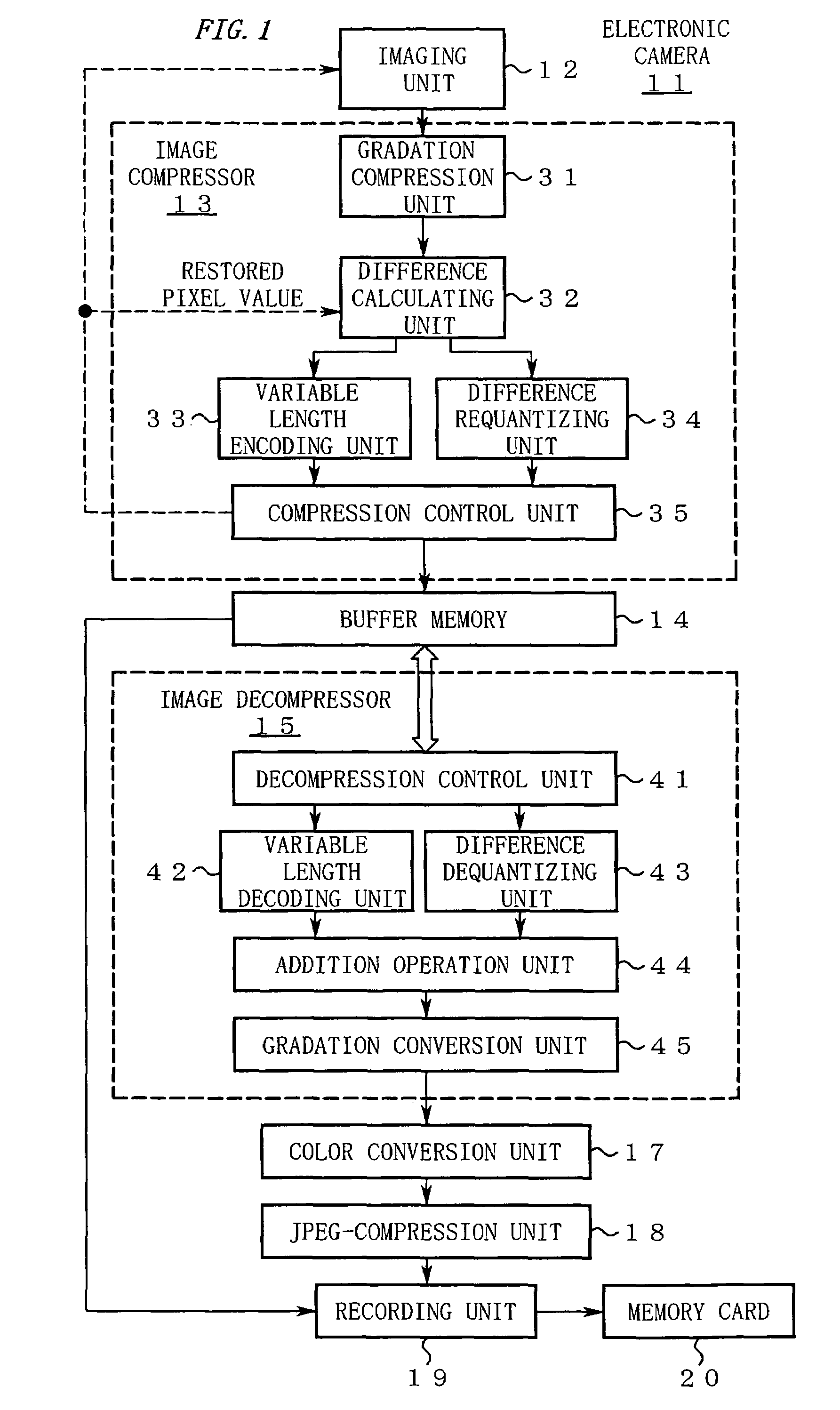 Image compressor for generating predicted difference code having fixed bit length by requantizing with coarser quantization steps