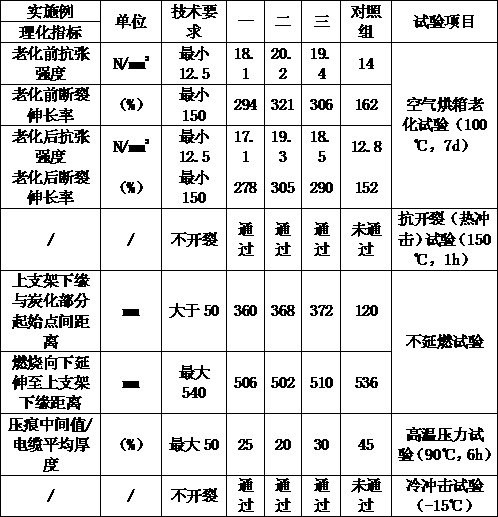 Halogen-free, low-smoke and flame-retardant cable material and processing technology thereof