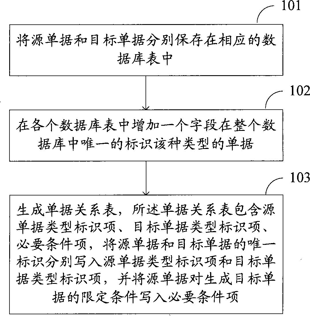 Method and system for processing document