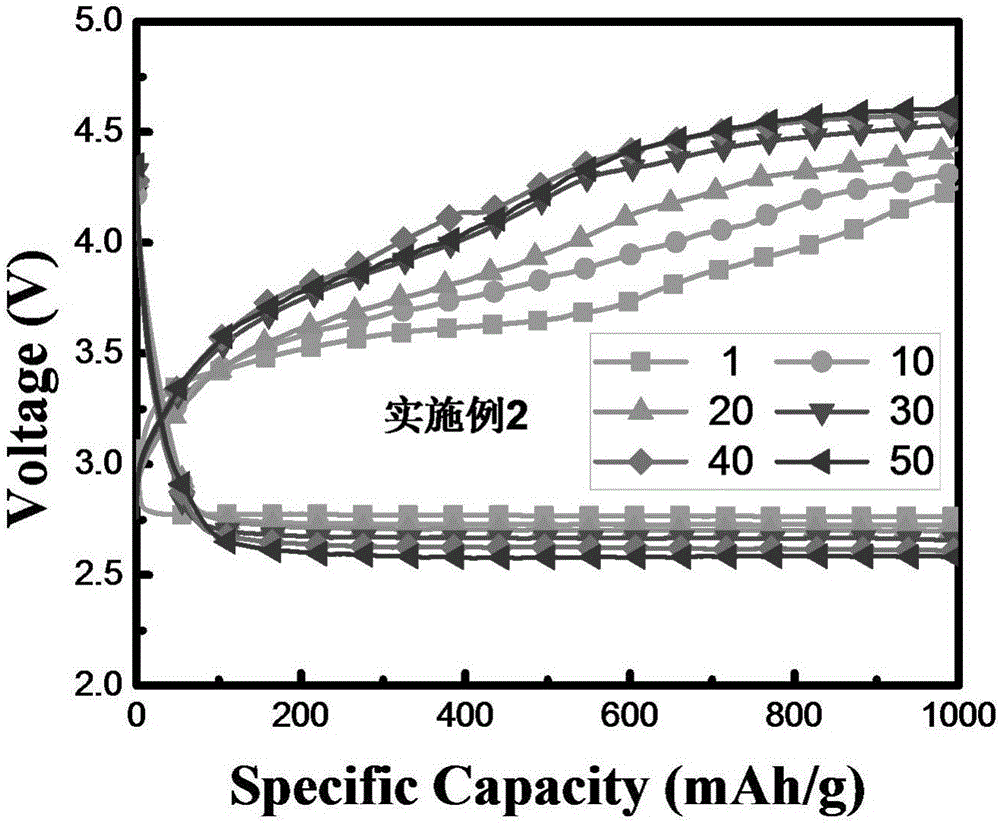 Auxiliary electrode film of lithium air battery as well as preparation and application method thereof