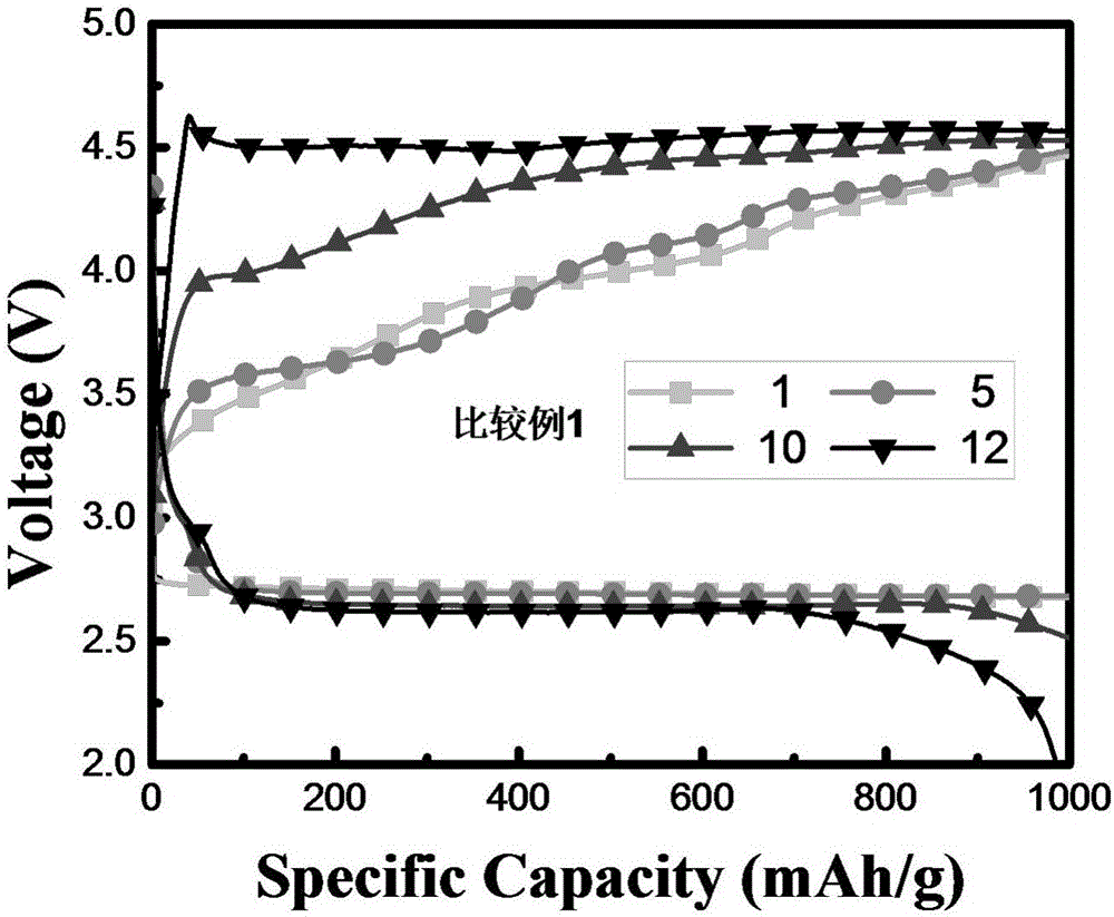 Auxiliary electrode film of lithium air battery as well as preparation and application method thereof