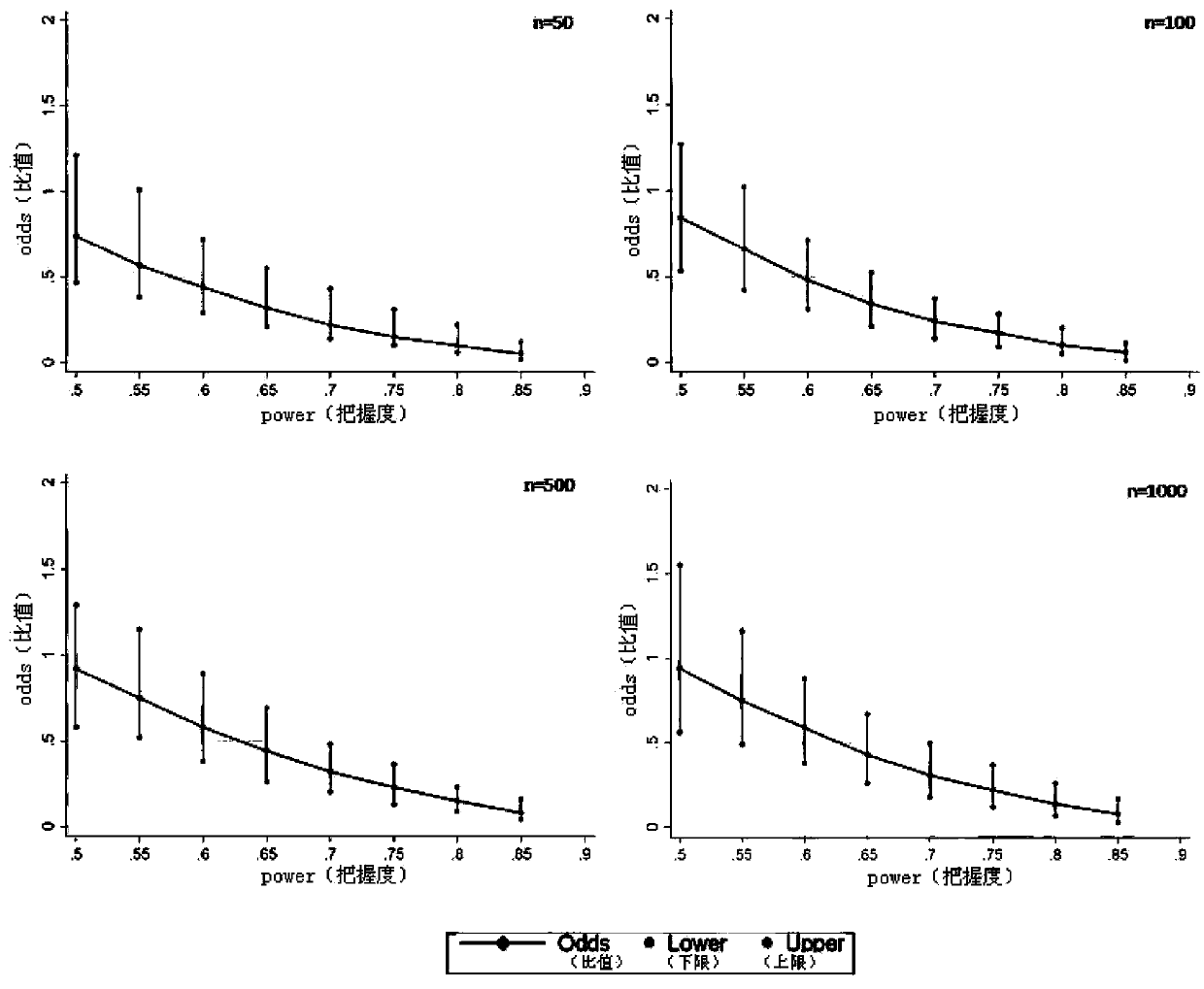 Real-data-based simulative RCT (randomized controlled trial) analysis method