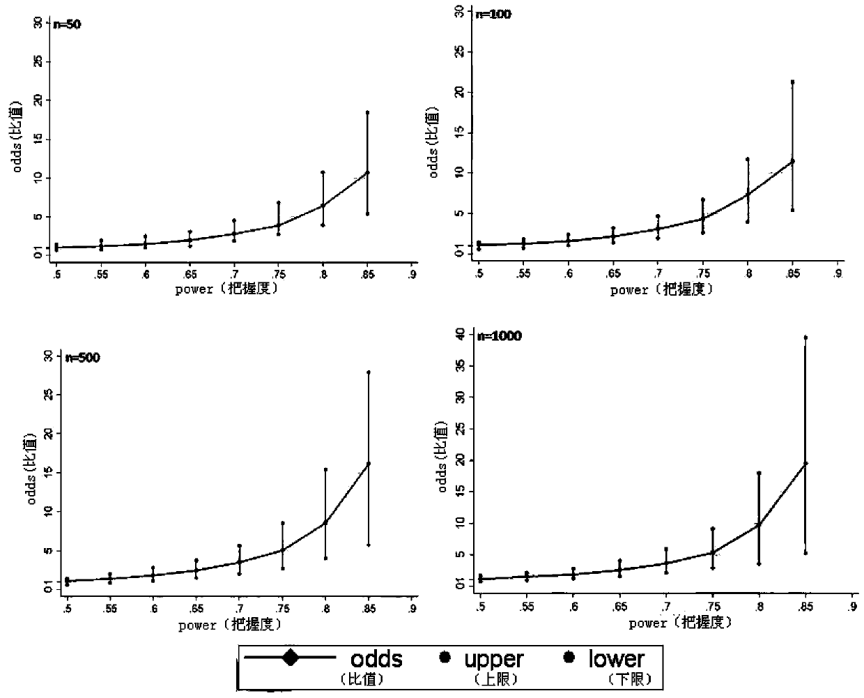 Real-data-based simulative RCT (randomized controlled trial) analysis method