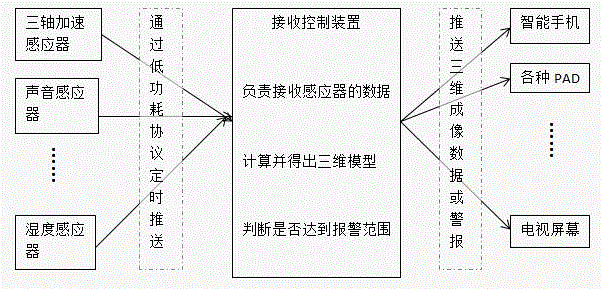 Method for tracking gesture of human body