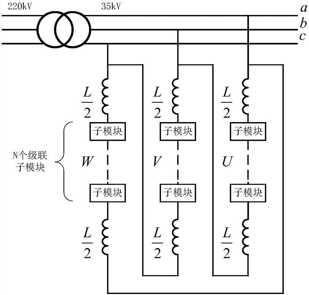 A kind of chained statcom control method and system