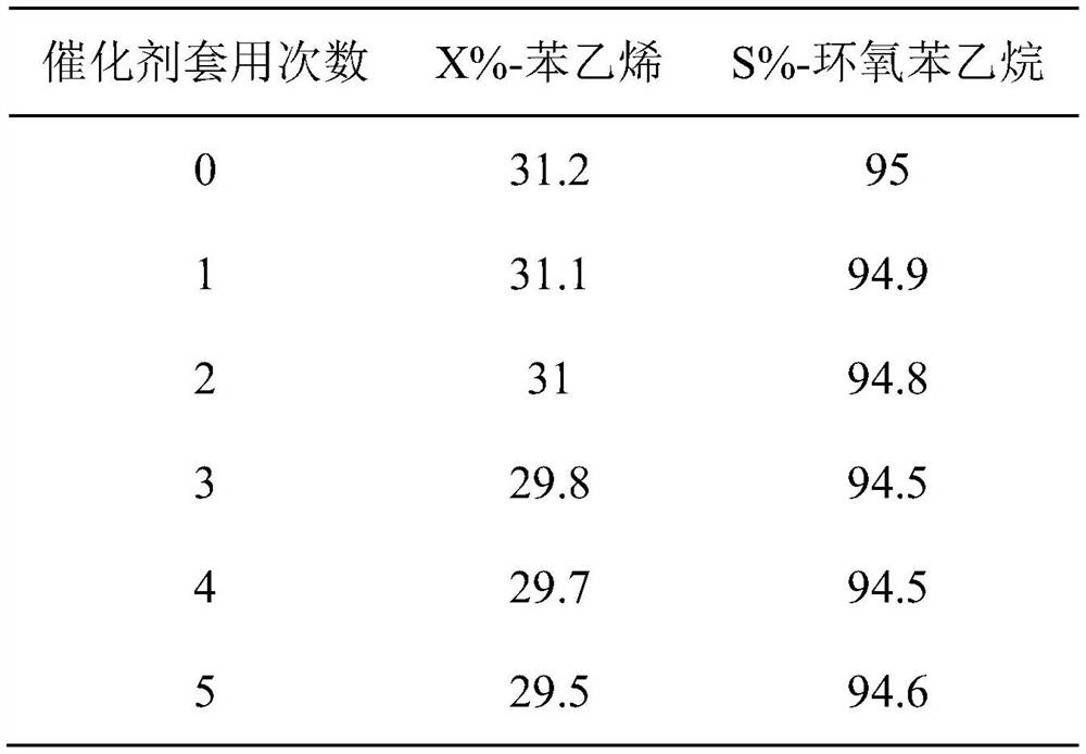 Preparation method of styrene oxide