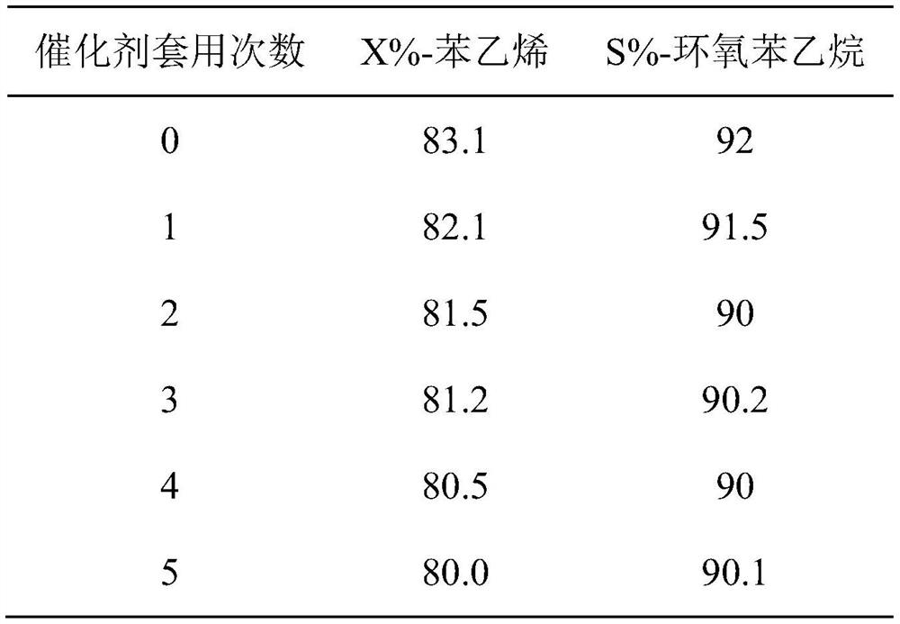 Preparation method of styrene oxide