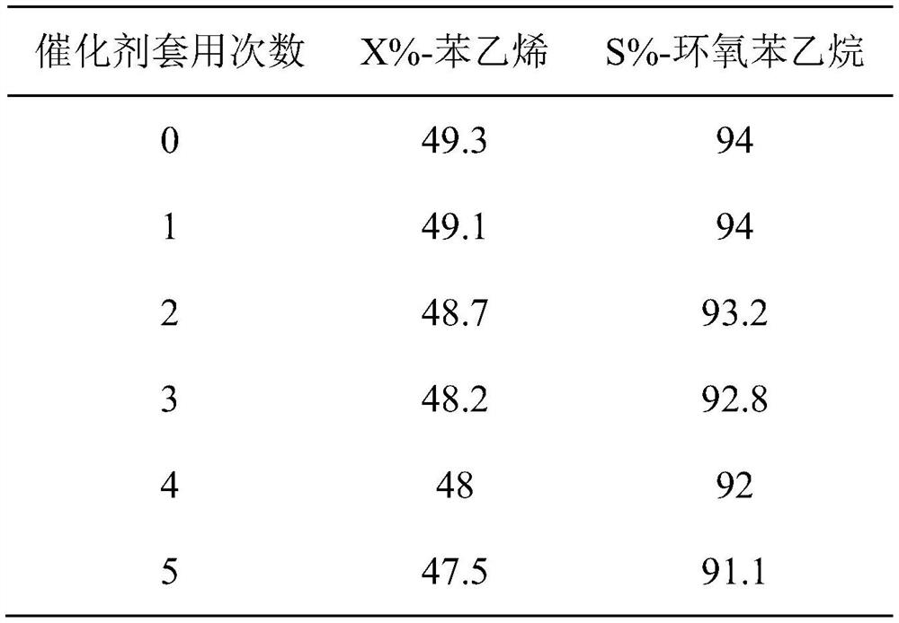 Preparation method of styrene oxide