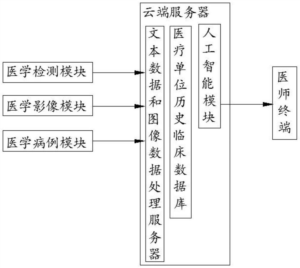 Surgical complication prediction and avoidance aid decision-making system based on deep learning