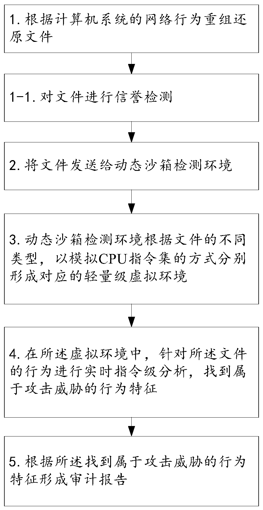 Network threat analysis method and system