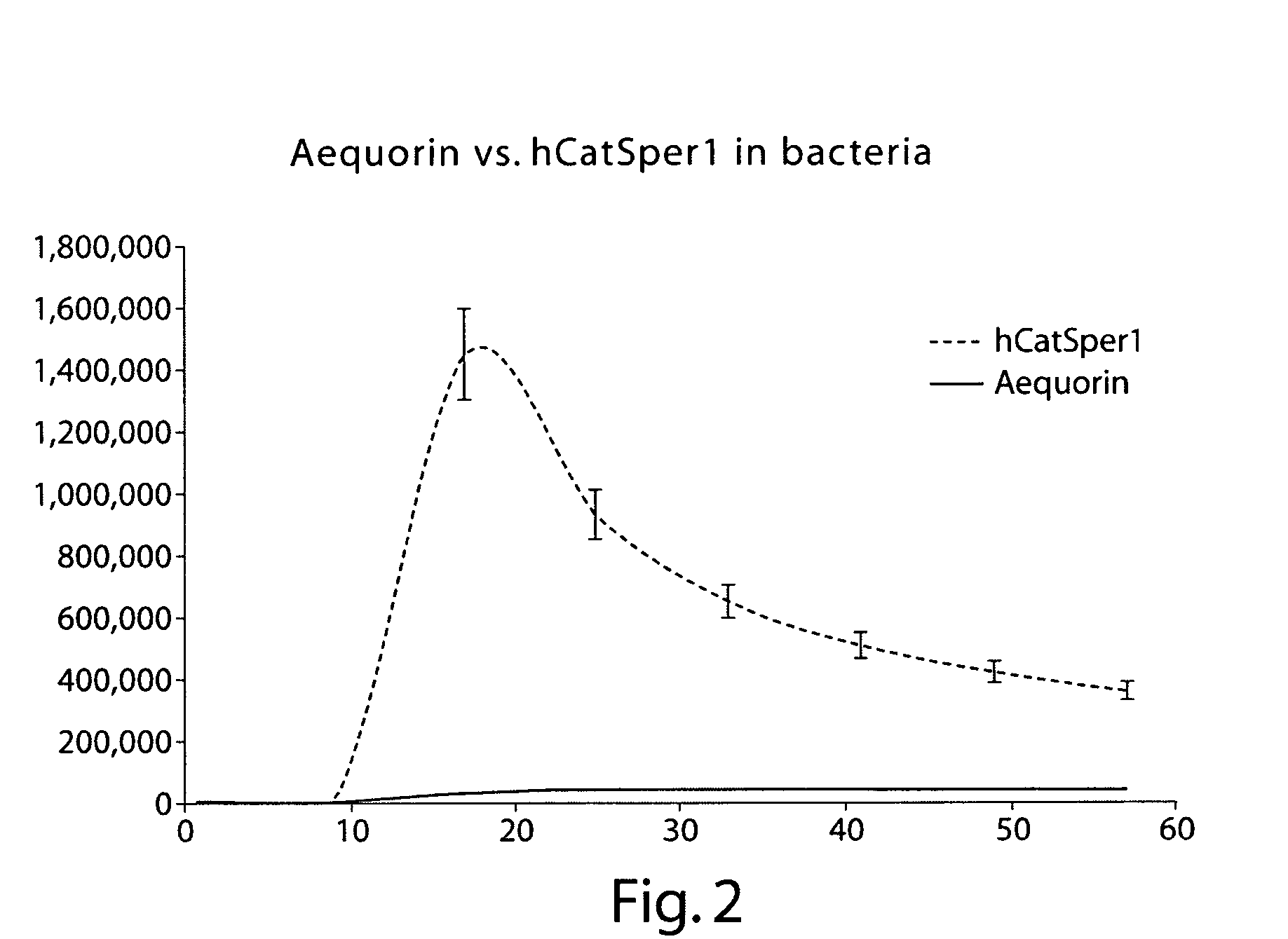 System for screening eukaryotic membrane proteins