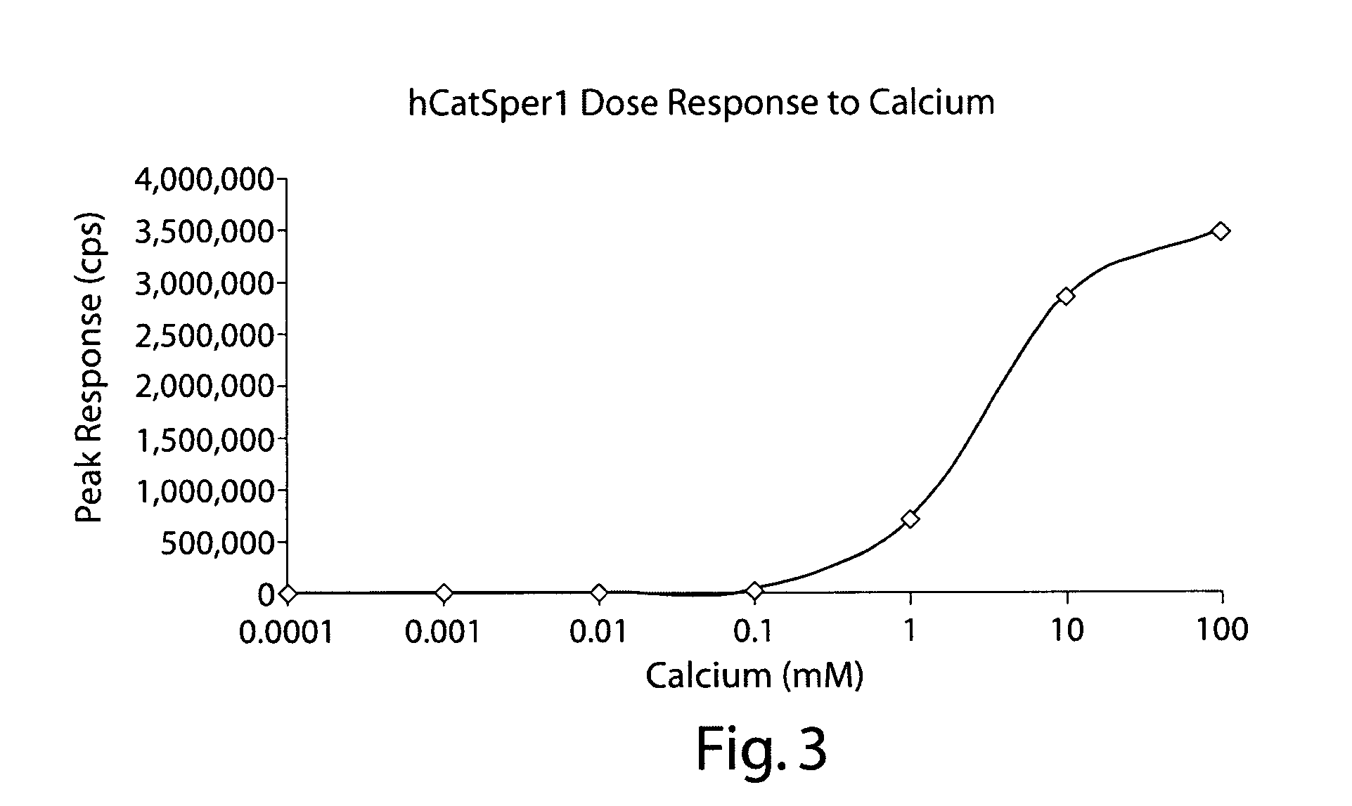 System for screening eukaryotic membrane proteins