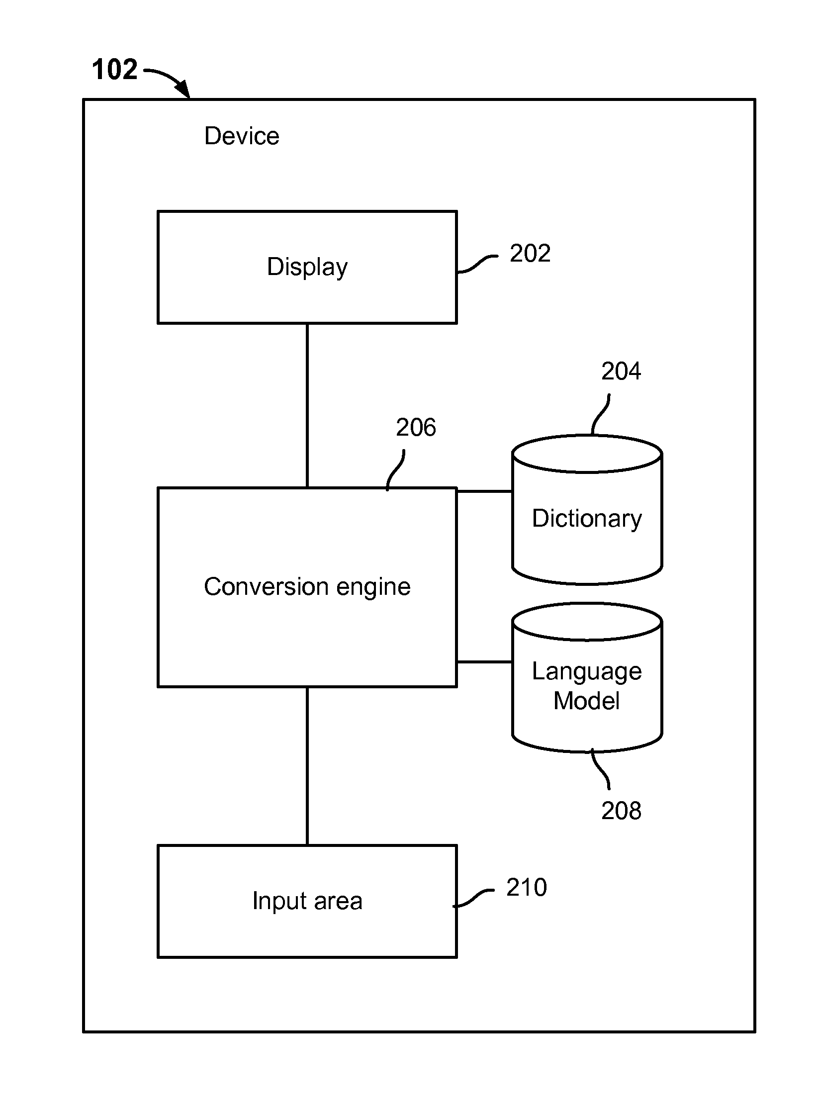 Method for disambiguating multiple readings in language conversion