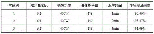 A kind of method utilizing Trichosporium dermatosa yeast to prepare biodiesel