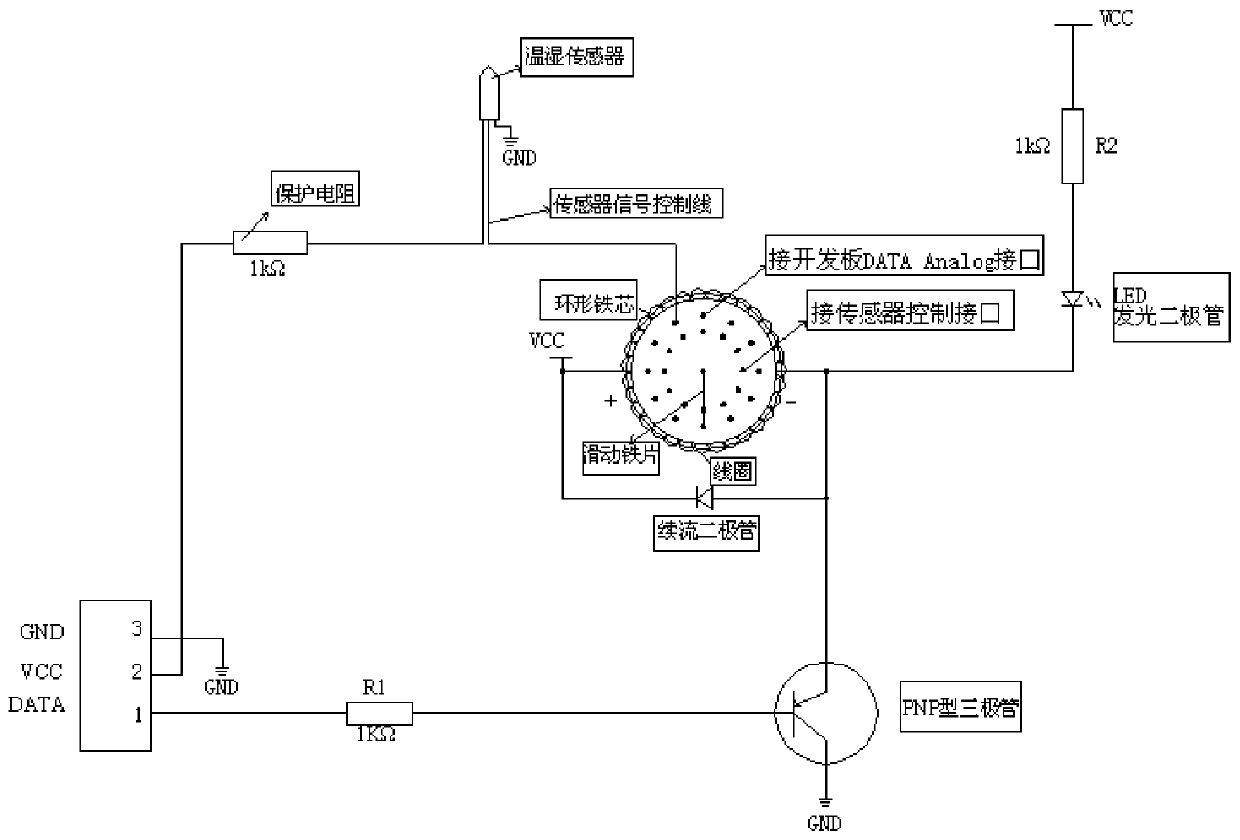 Roadbed soil temperature and humidity monitoring experiment device with controllable dry and wet threshold value and experiment method