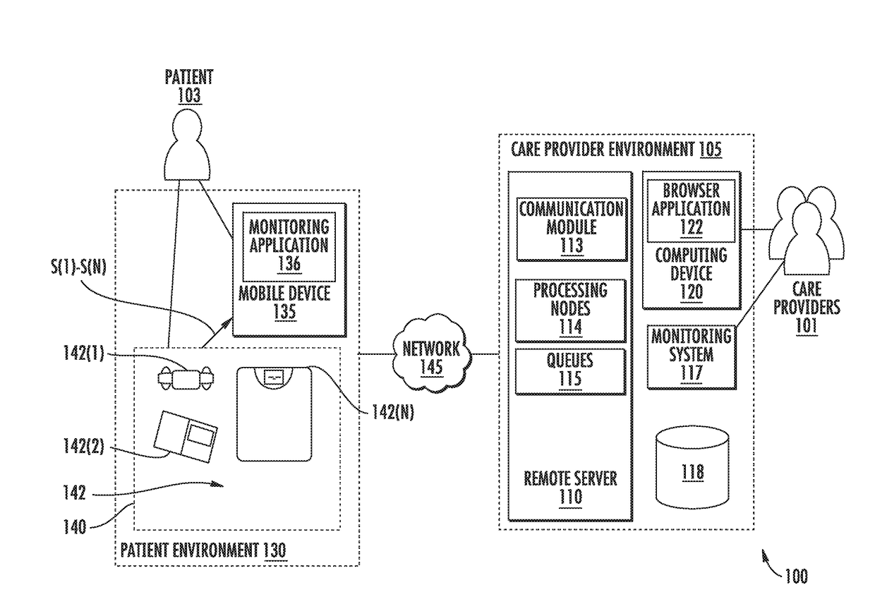 Patient care systems employing control devices to identify and configure sensor devices for patients