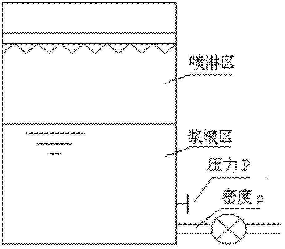 Method and device for measuring liquid level of absorption tower